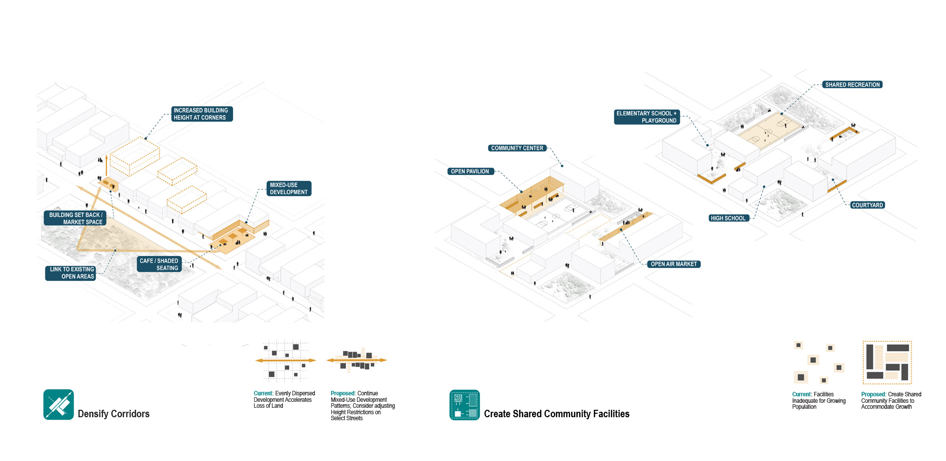 Protecting (Urban Growth): Conservation Strategies